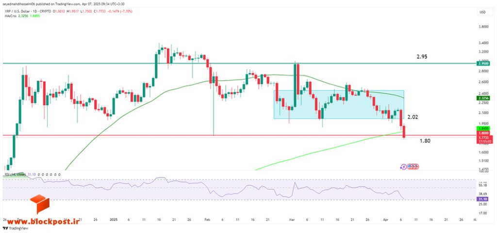 نمودار روزانه ارز دیجیتال ریپل (XRP)