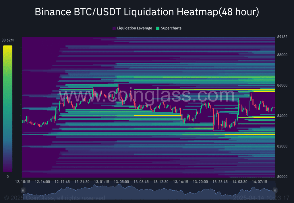 تحلیل BTC؛ نقشه گرمایی لیکوییدیشن بیت کوین