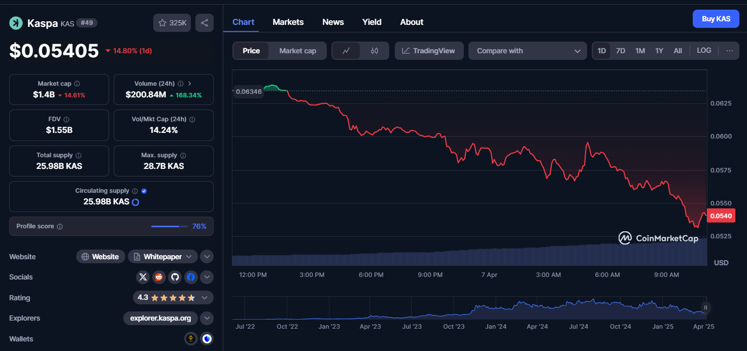 آیا ارز دیجیتال کاسپا (KAS) پتانسیل رشد انفجاری در رالی صعودی 2025 را دارد؟ 