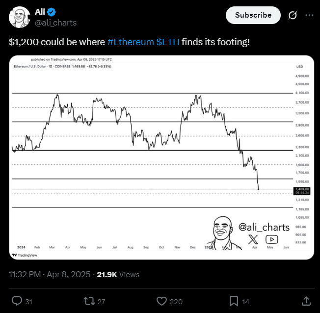 پست علی مارتینز در پلتفرم X