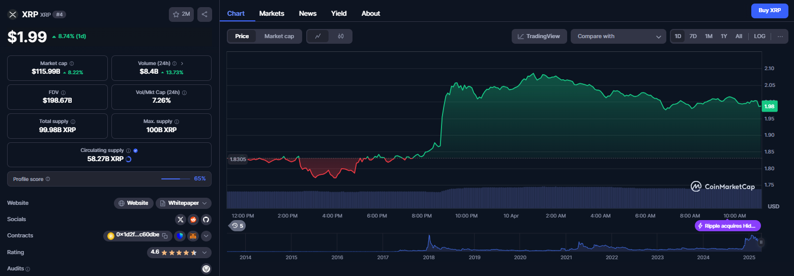 نمودار قیمتی ارز دیجیتال ریپل (XRP)