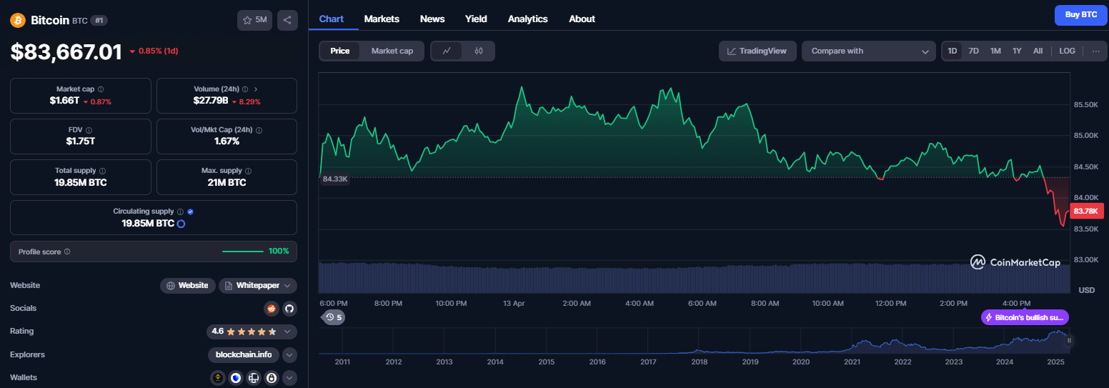 نمودار قیمتی ارز دیجیتال بیت کوین (BTC)