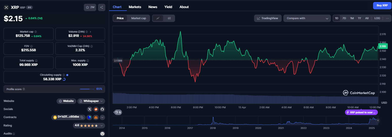 نمودار قیمت ارز دیجیتال ریپل (XRP)