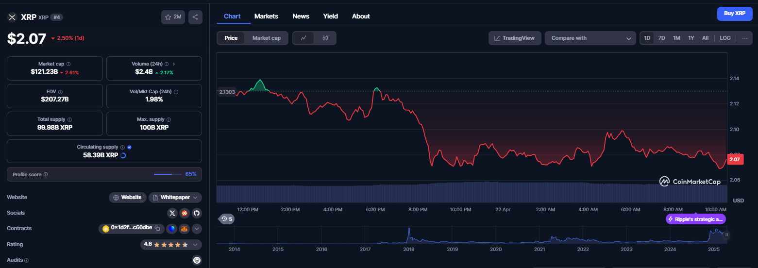 نمودار قیمت ارز دیجیتال ریپل (XRP)