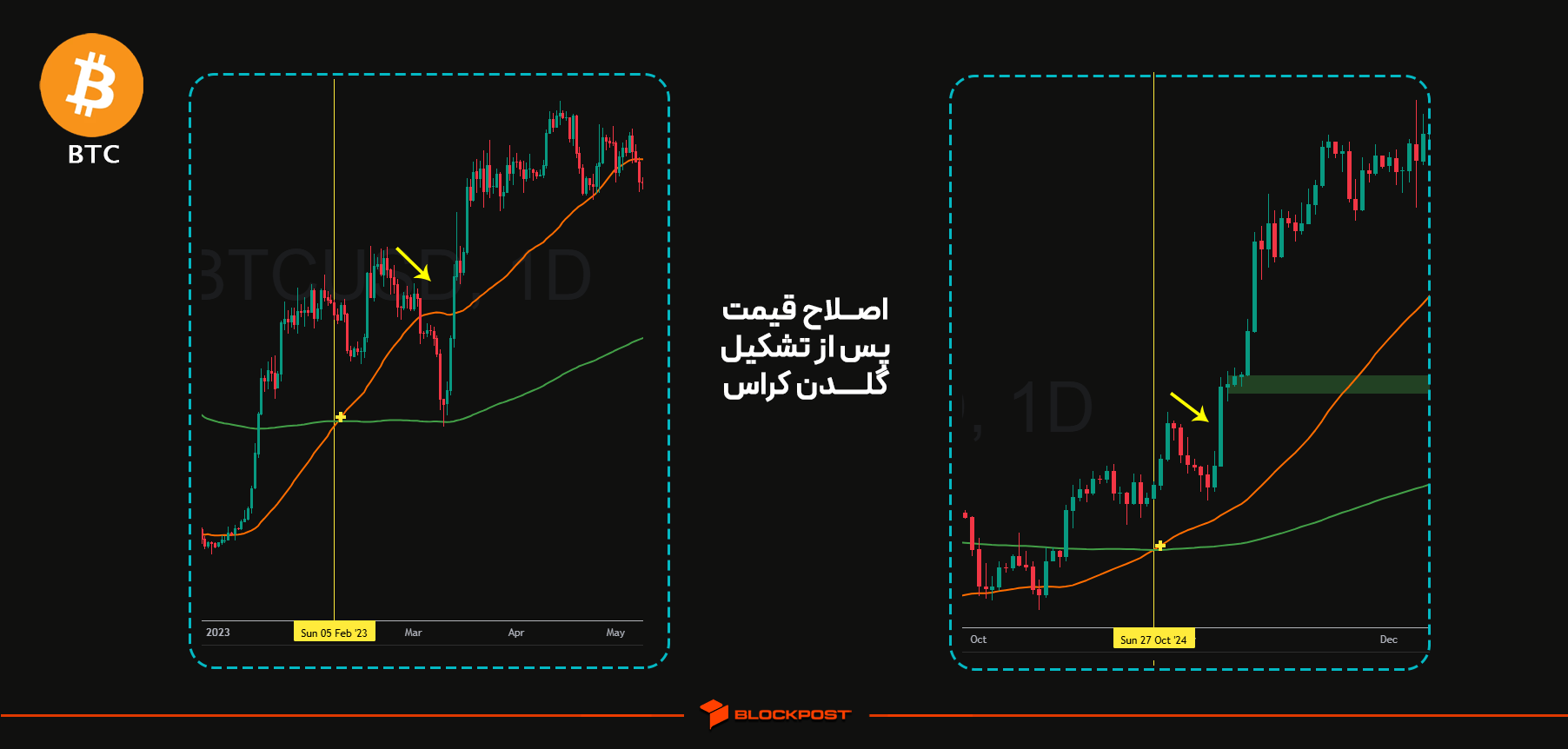 تحلیل بیت کوین