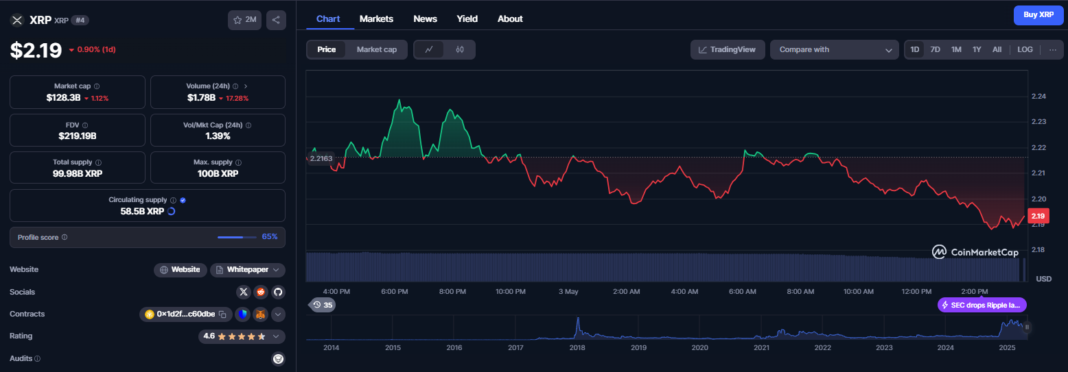 نمودار قیمت ارز دیجیتال ریپل (XRP)