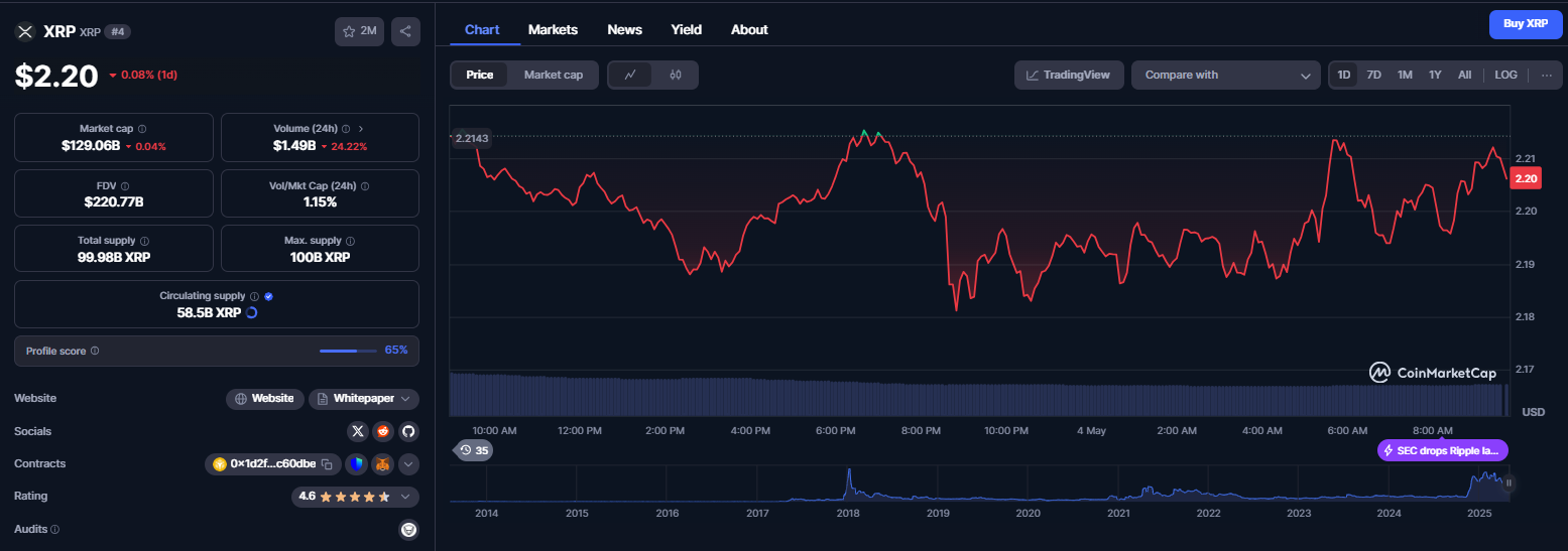 نمودار قیمت ارز دیجیتال ریپل (XRP)