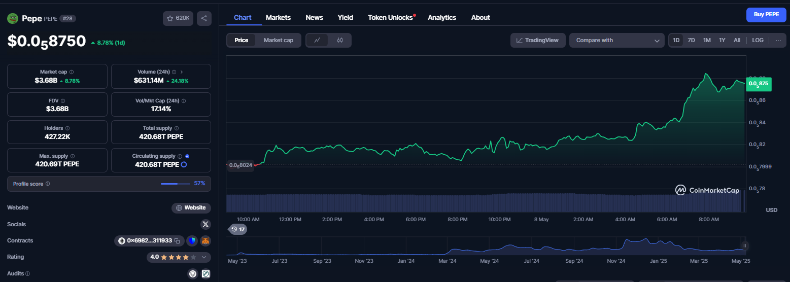 نمودار قیمت ارز دیجیتال پپه (PEPE)