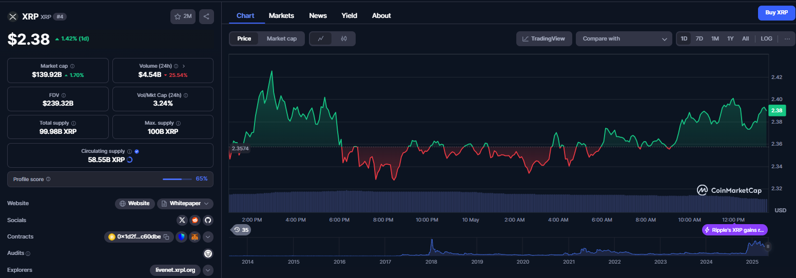 نمودار قیمت ارز دیجیتال ریپل (XRP)