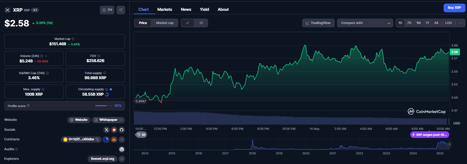 نمودار قیمت ارز دیجیتال ریپل (XRP)