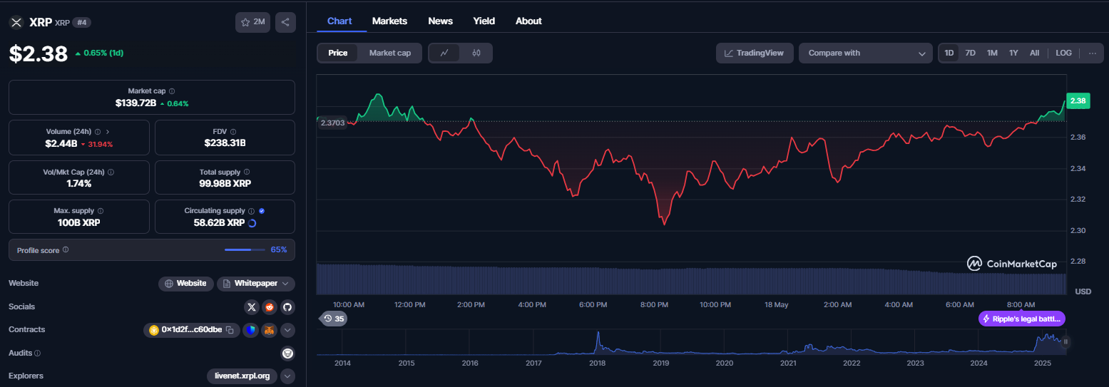 نمودار قیمت ارز دیجیتال ریپل (XRP)