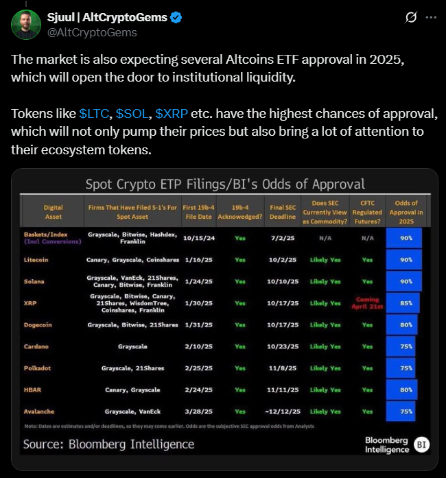 تایید ETF سولانا
