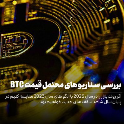 پیش بینی قیمت بیت کوین