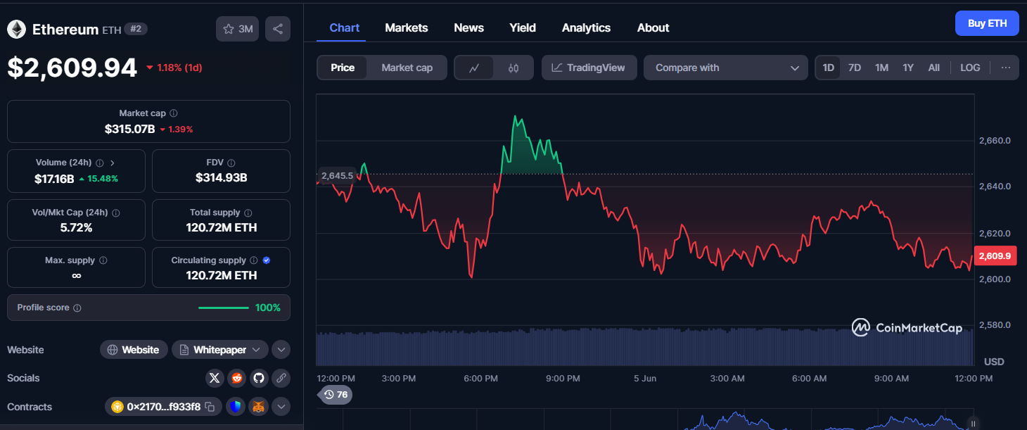 نمودار قیمتی ارز دیجیتال اتریوم (ETH)