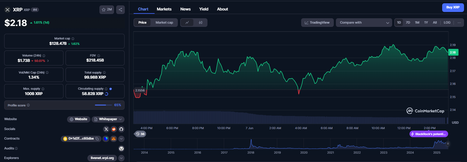 نمودار قیمت ارز دیجیتال ریپل (XRP)
