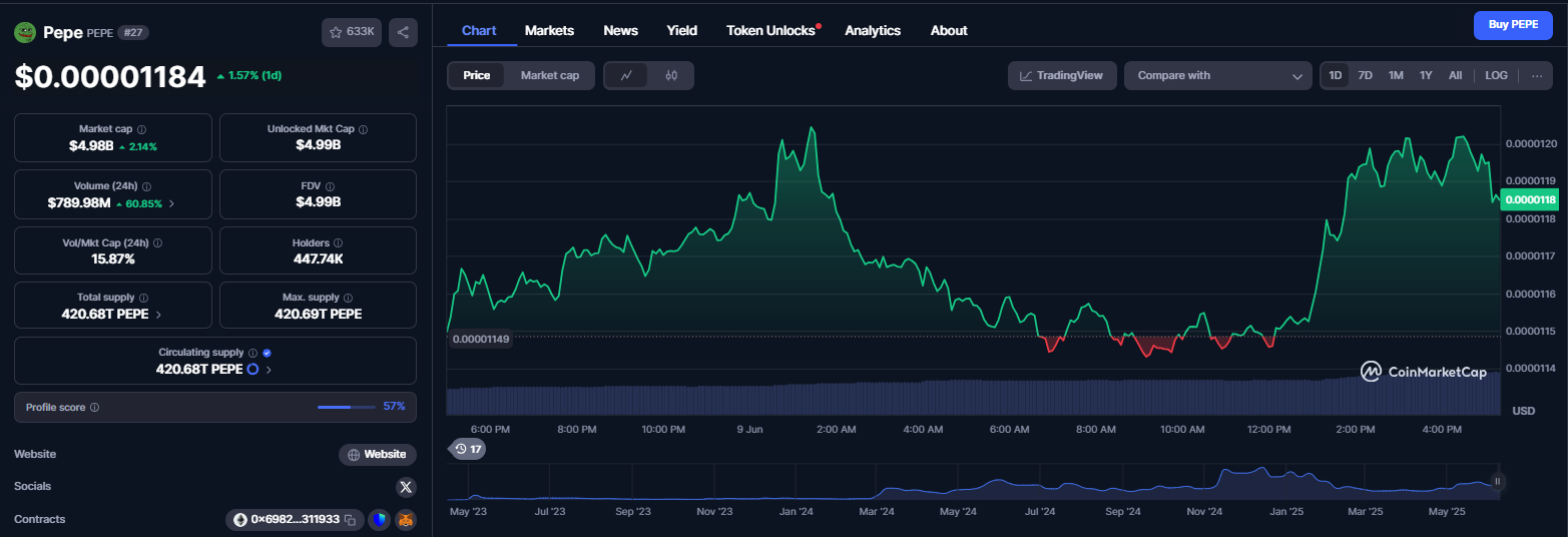نمودار قیمت ارز دیجیتال پپه (PEPE)
