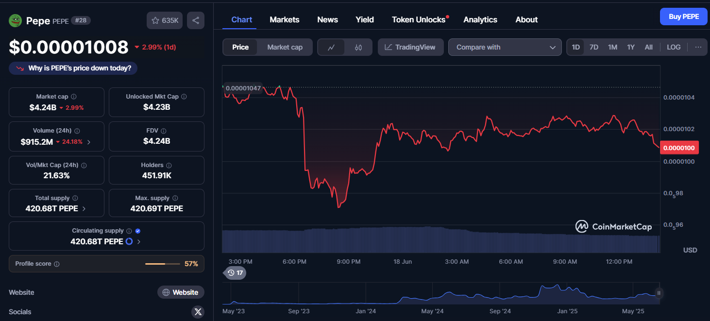 نمودار قیمت ارز دیجیتال پپه