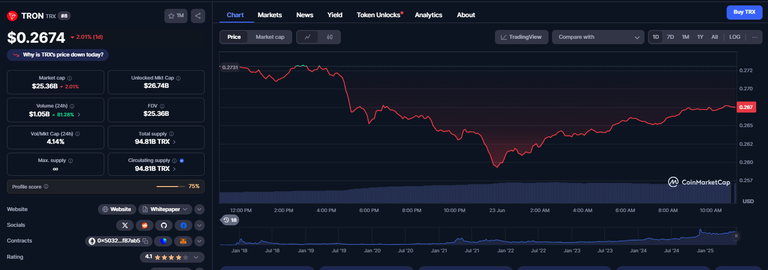 نمودار قیمت ارز دیجیتال ترون