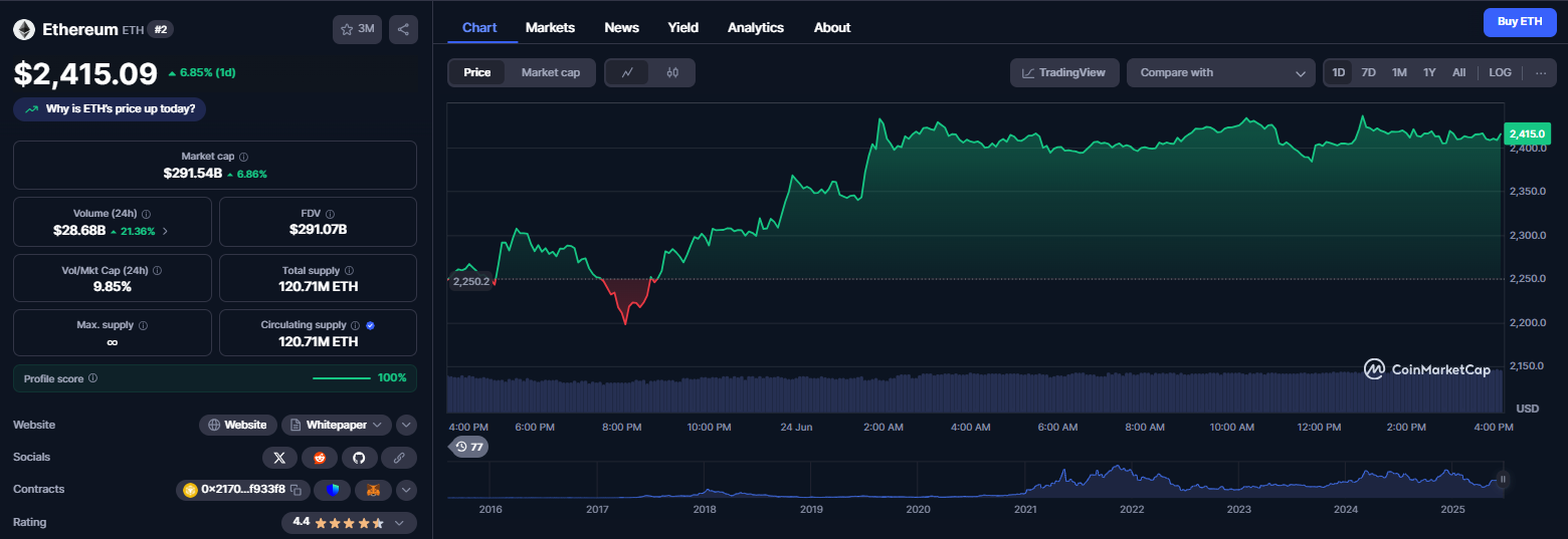 نمودار قیمت ارز دیجیتال اتریوم