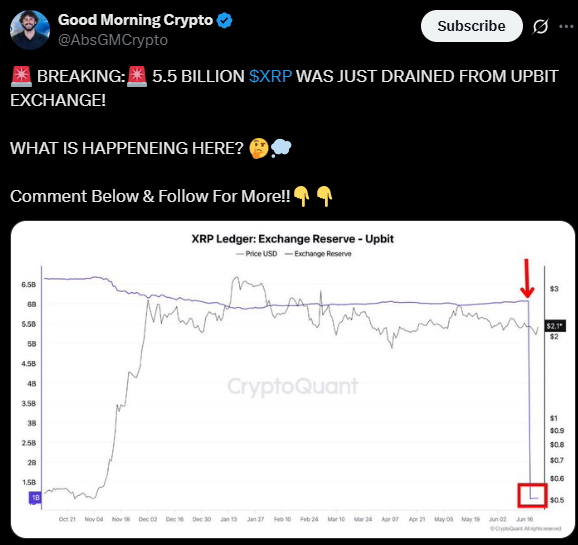 توییت مجری Good Morning Crypto و استناد به داده‌های سایت کریپتو کوانت در ارتباط با ذخایر صرافی آپ بیت