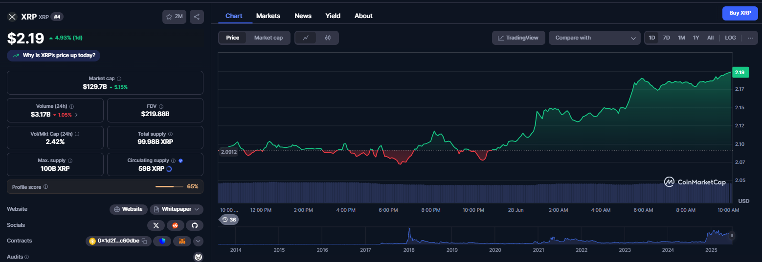 نمودار قیمتی ارز دیجیتال ریپل (XRP)