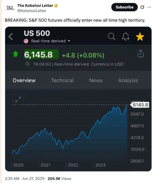 دستابی شاخص S&P 500 به رکور جدید 