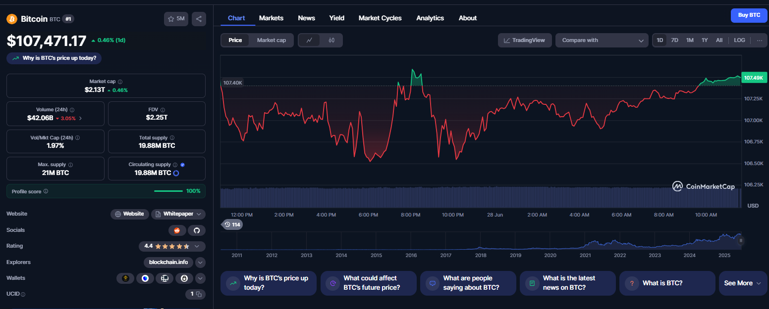 نمودار قیمت ارز دیجیتال بیت کوین