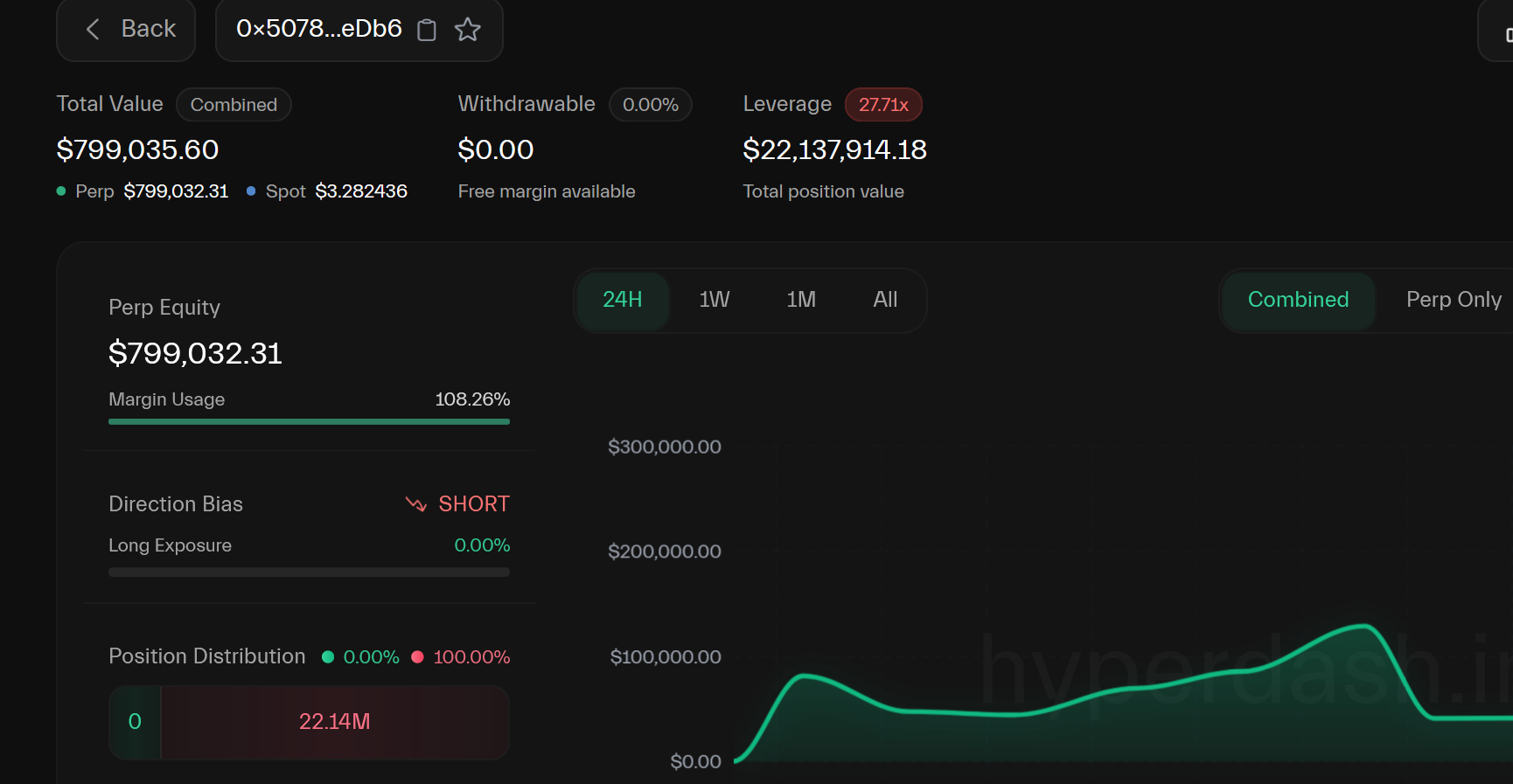 وضعیت پوزیشن جیمز وین