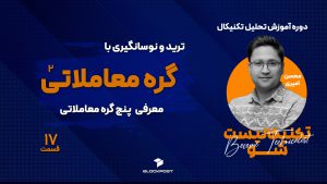 ترید کوتاه مدت؛ معامله با سطوح پرایس اکشنی و گره معاملاتی