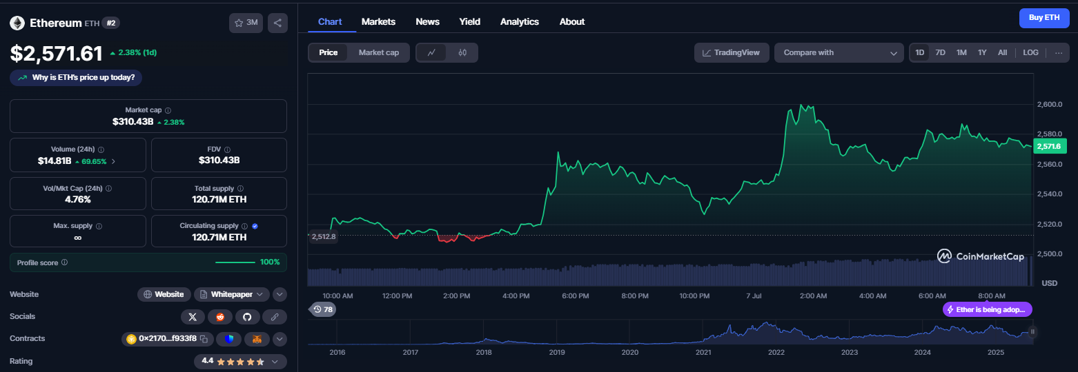 نمودار قیمت ارز دیجیتال اتریوم (eth)