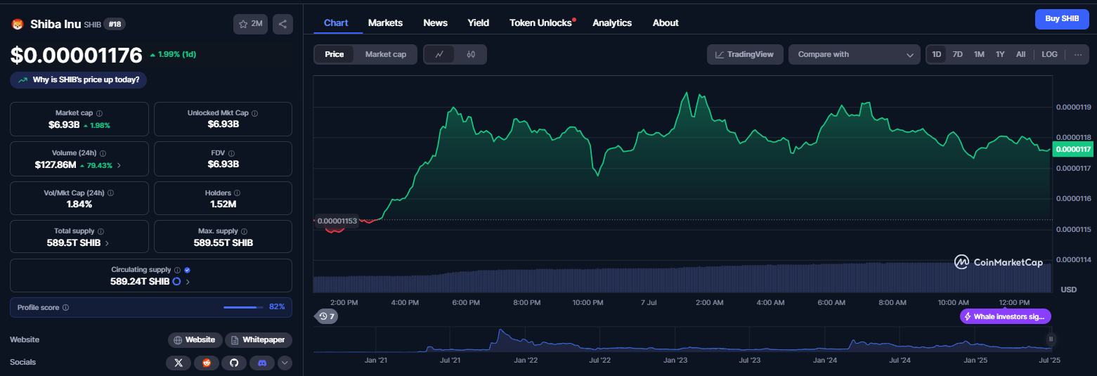 نمودار قیمت ارز دیجیتال شیبا