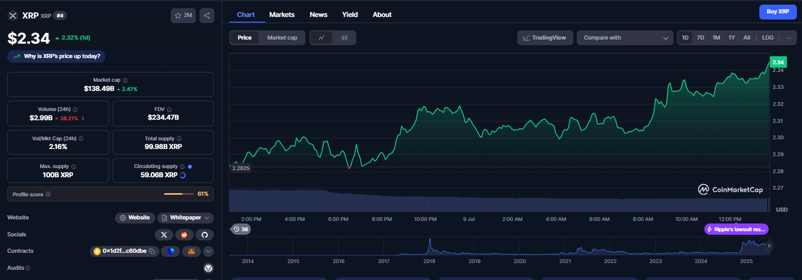 نمودار قیمت ارز ریپل