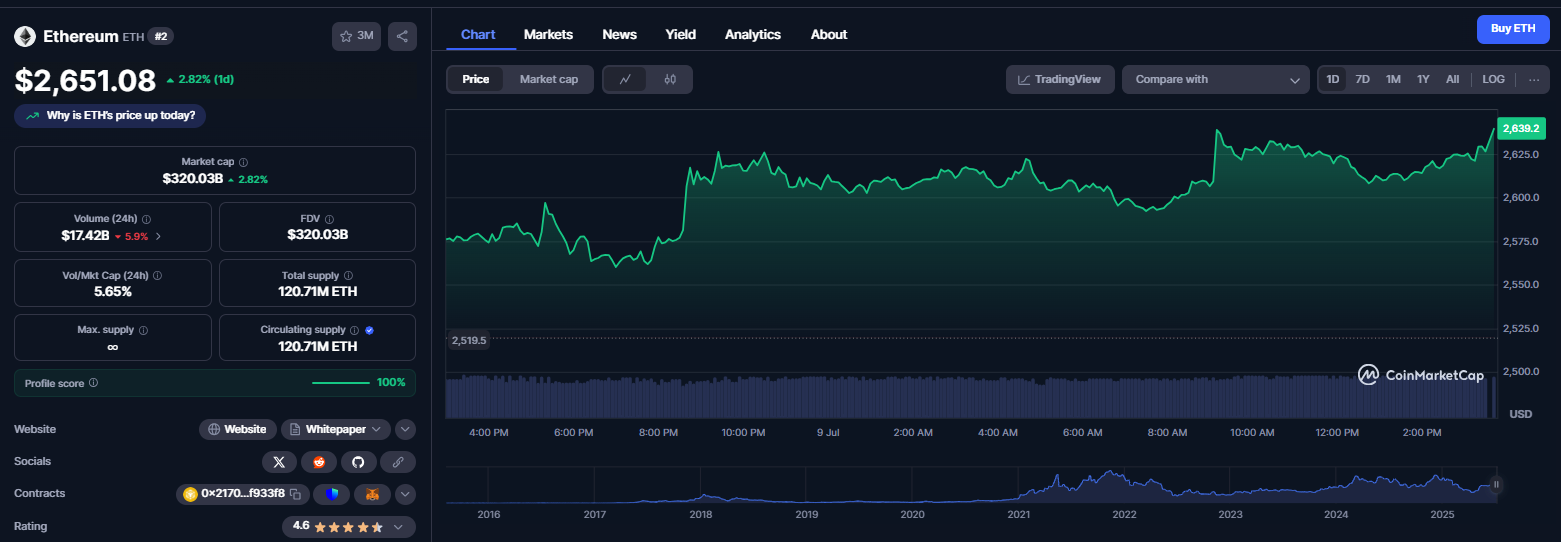 نمودار قیمت ارز دیجیتال اتریوم