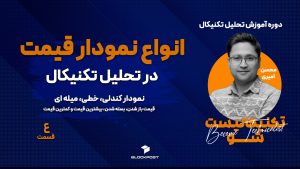 انواع نمودار در تحلیل تکنیکال؛ نمودار کندلی، خطی و میله ای