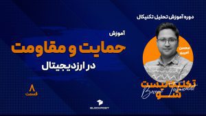 نقاط حمایت و مقاومت؛ انواع حمایت و مقاومت
