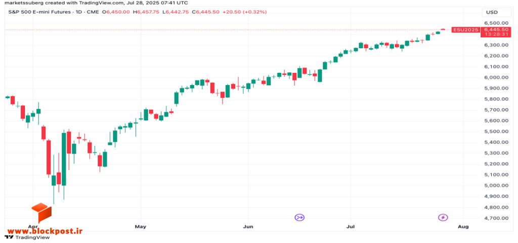 بررسی نمودار S&P 500