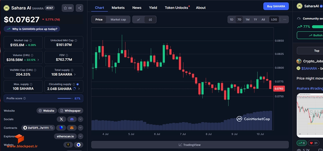 کوین مارکت کپ ارز ساهارا