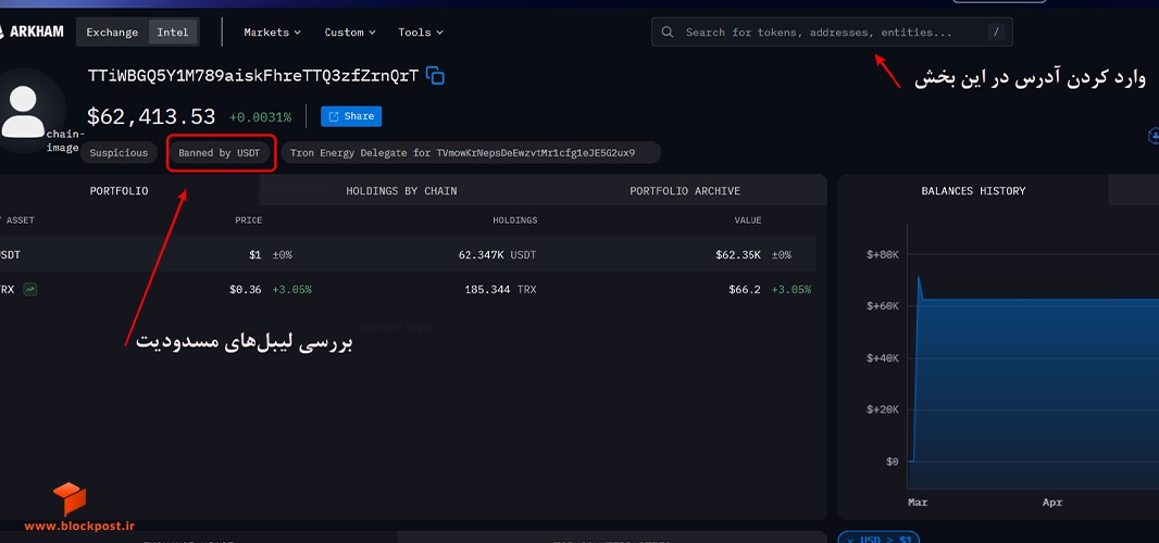 بررسی مسدود شدن تتر در آرخام اینتلیجنس
