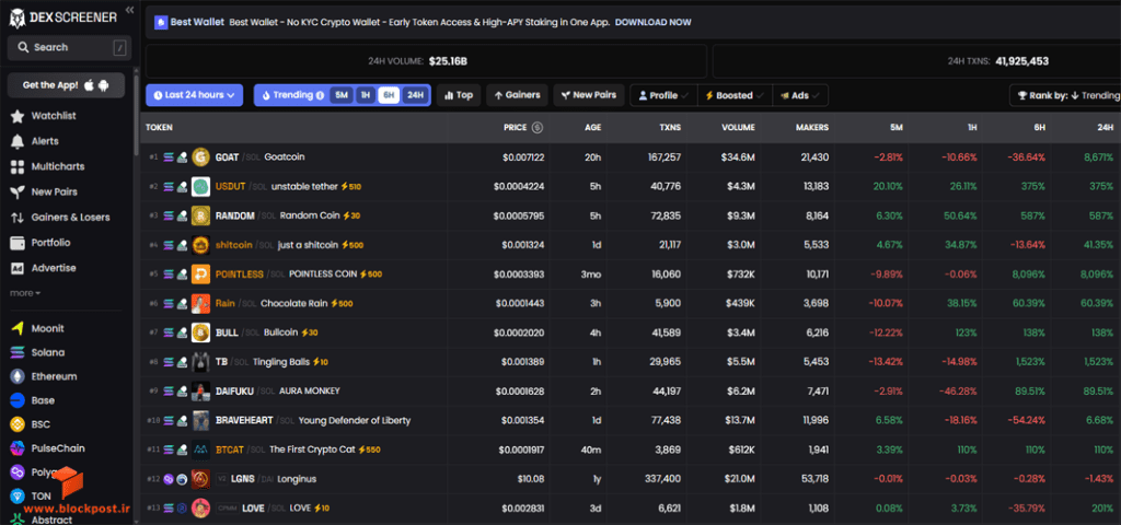 دکس اسکرینر (Dexscreener)