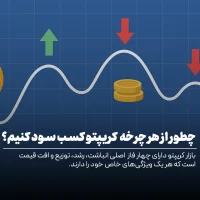 چرخه بازار ارز دیجیتال
