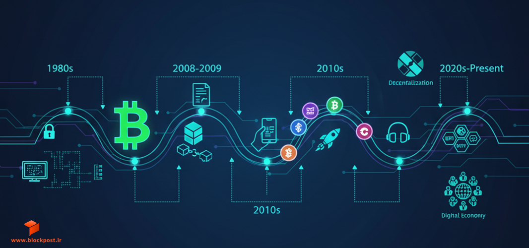 تاریخچه کریپتو چیست