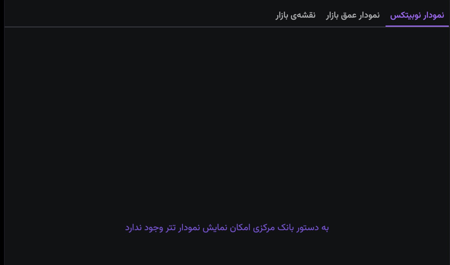 عدم نمایش نمودار تتر در صرافی نوبیتکس برای برخی از کاربران