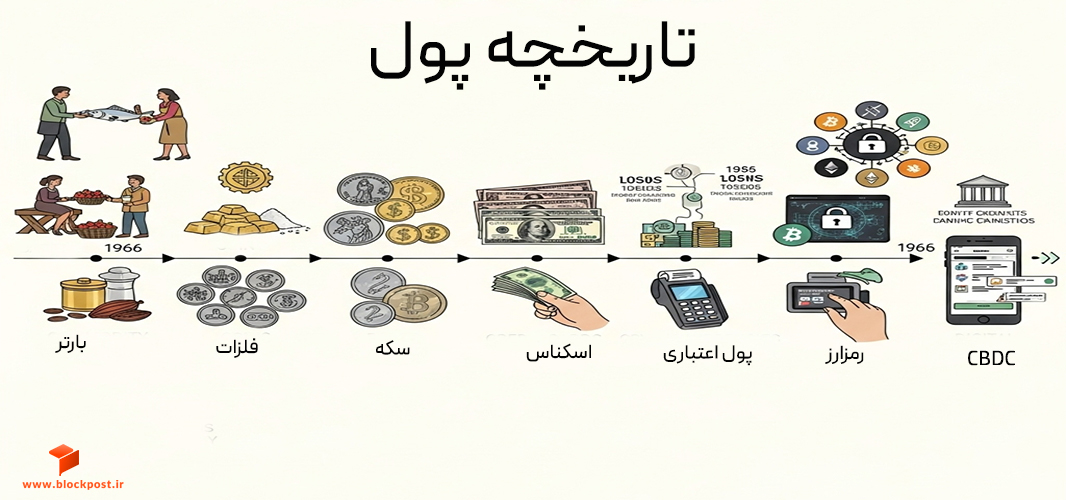 تاریخچه پول؛ از مبادله کالا به کالا تا پول دیجیتال