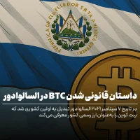 بیت کوین در السالوادور