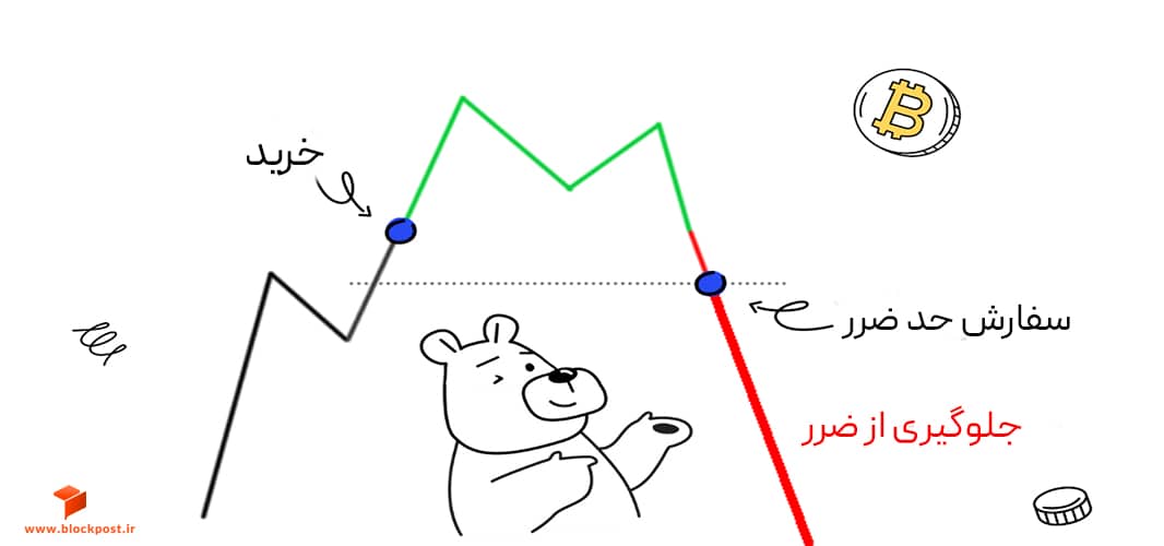 ریسک فری در بازار ارز دیجیتال