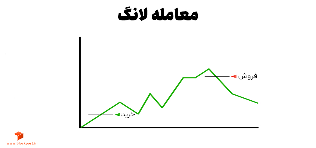 پوزیشن لانگ
