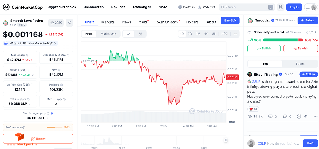 عرضه در گردش ارز دیجیتال SLP