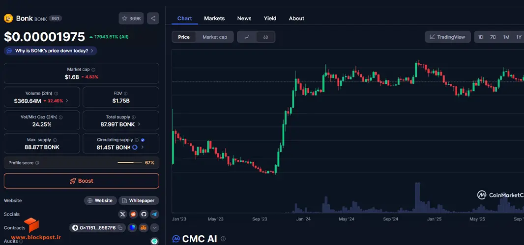 توکنومیک ارز دیجیتال بونک