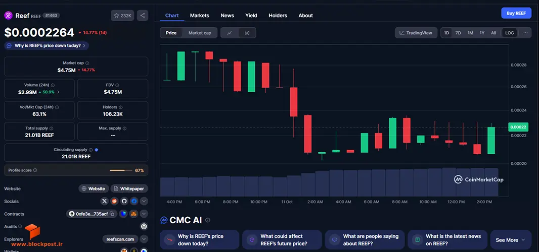 چارت فیمتی ریف