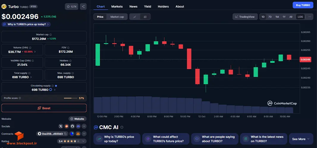 توکنومیکس ارز دیجیتال توربو